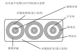 YVFBG與YVFRBG組合扁電纜 扁平電纜的結構特性及應用優勢